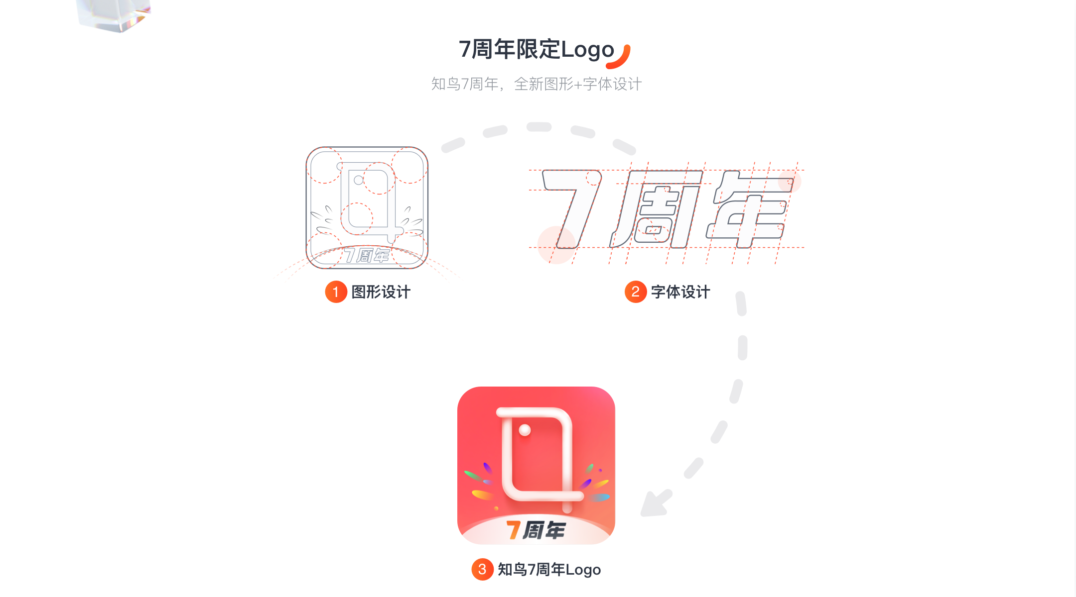 知鸟7周年产品升级